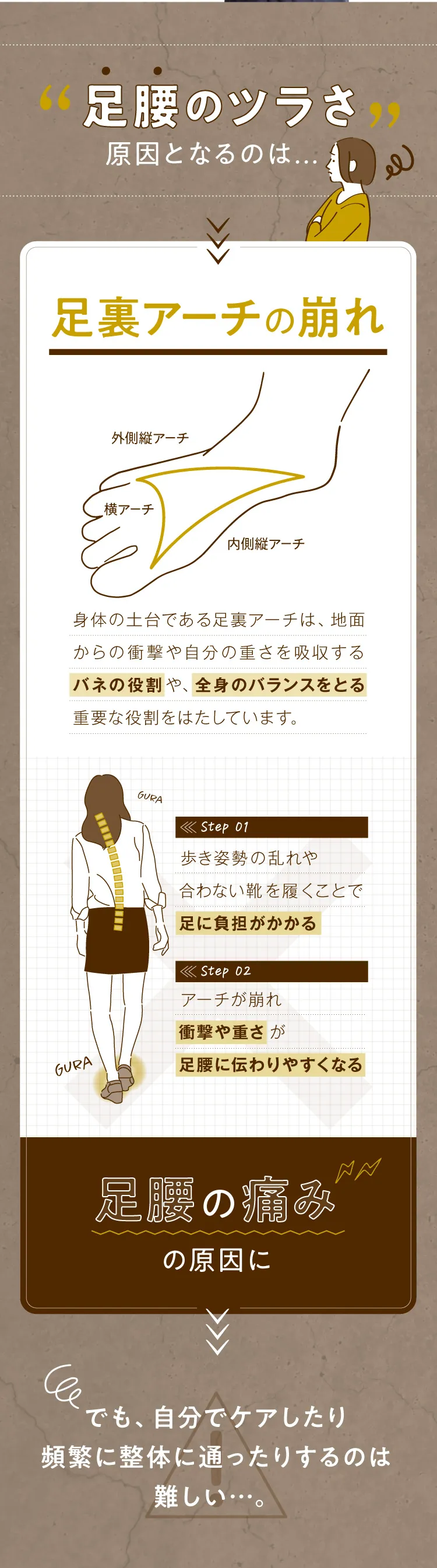 足腰のツラさ　原因となるのは…