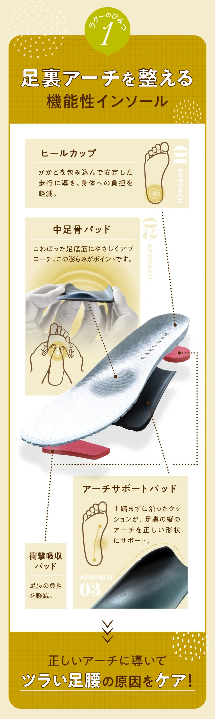 足裏アーチを整える機能性インソール
