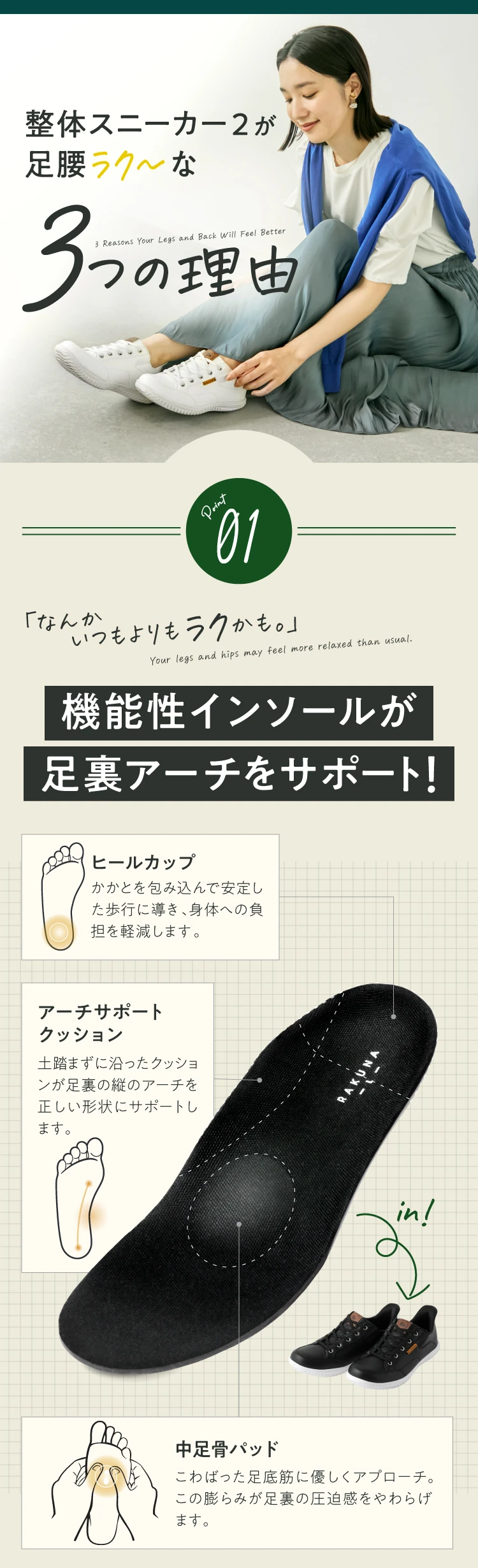 整体スニーカー2が足腰ラク～な3つの理由 POINT.01 機能性インソールが足裏アーチをサポート！