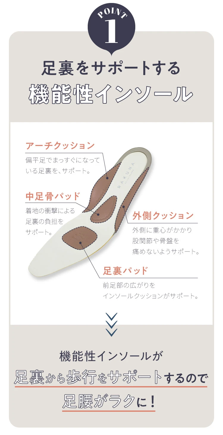 POINT01、足裏をサポートする機能性インソール