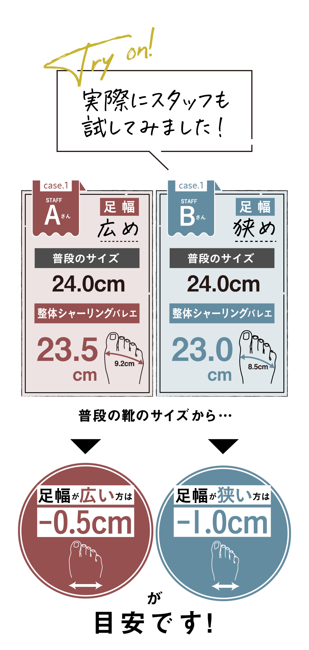 実際にスタッフも試してみました!