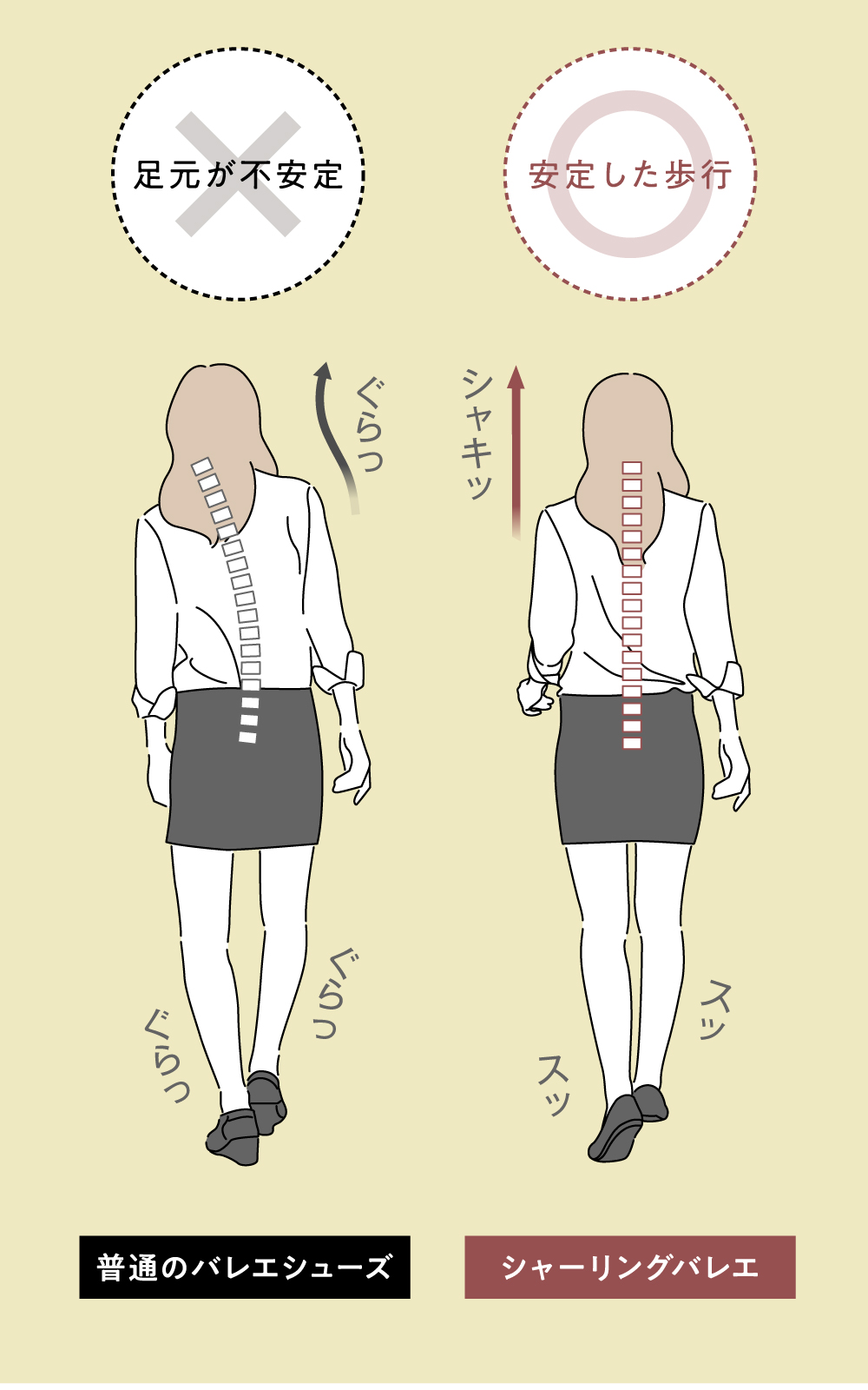 立ち姿勢を正して足腰ラクに