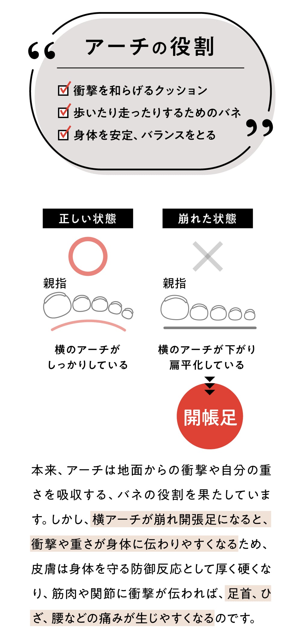 アーチの役割