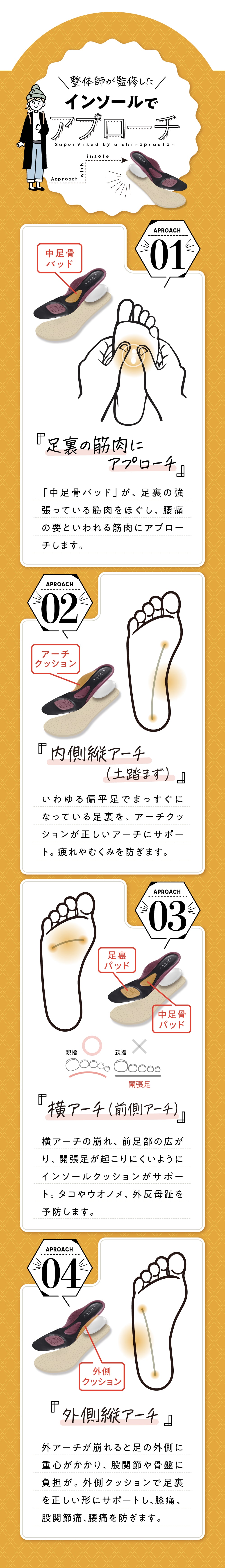 整体師が監修したインソールでアプローチ
