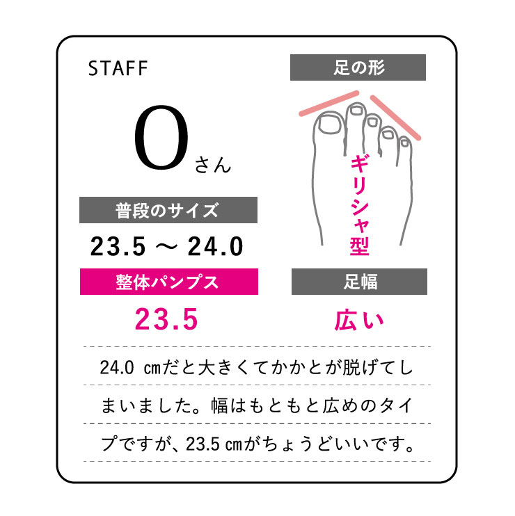 Oさんの場合