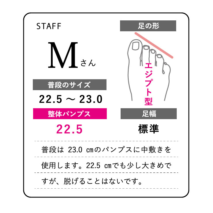 Mさんの場合