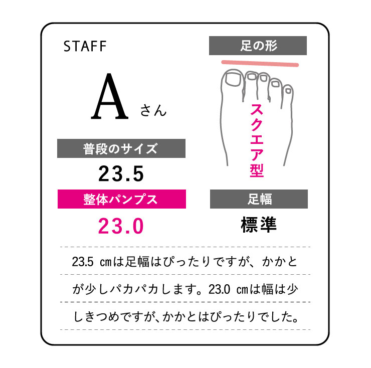 Aさんの場合