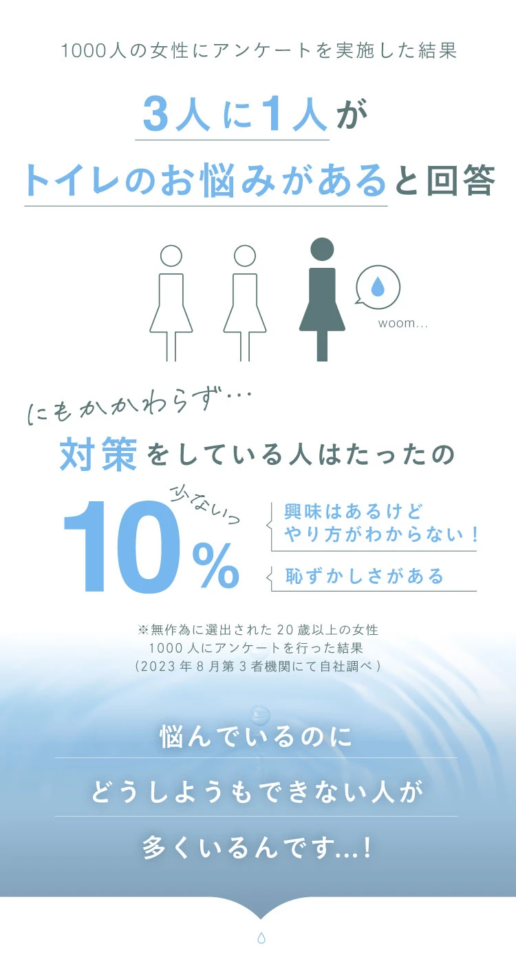 3人に一人がトイレのお悩みがあると回答