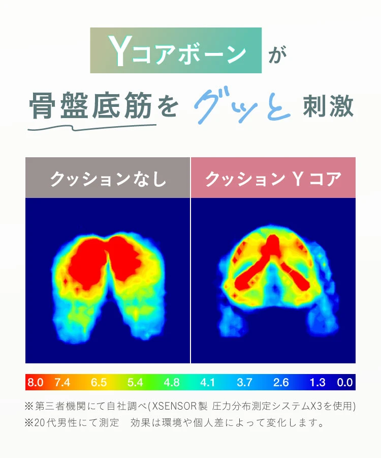 Yコアボーンが骨盤底筋をグッと刺激