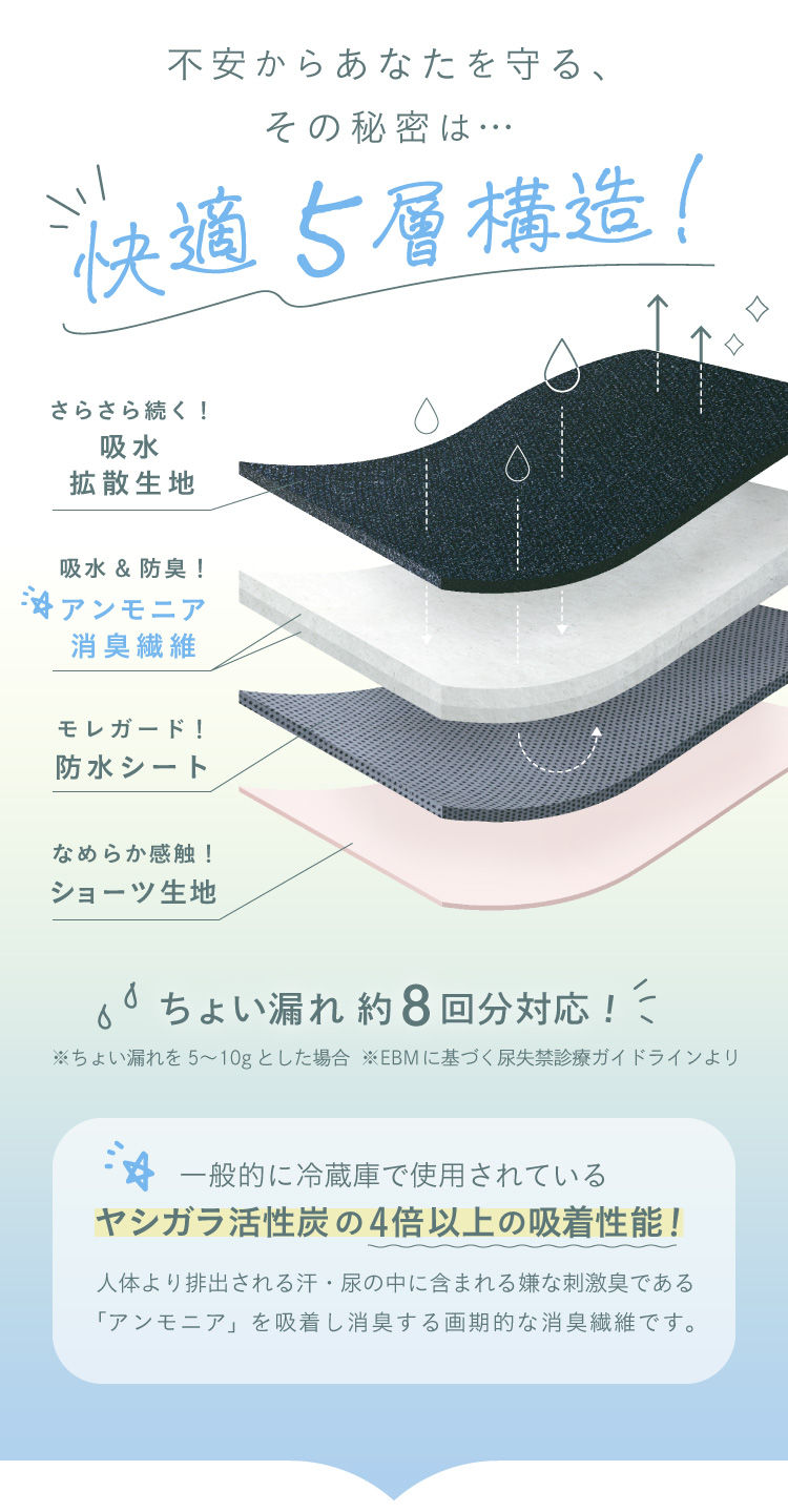 不安からあなたを守る、その秘密は…快適5層構造！