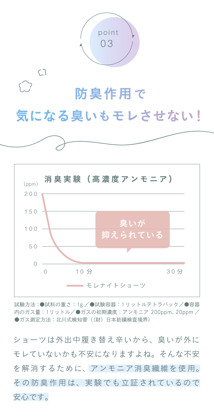 防臭作用で気になる臭いもモレさせない！