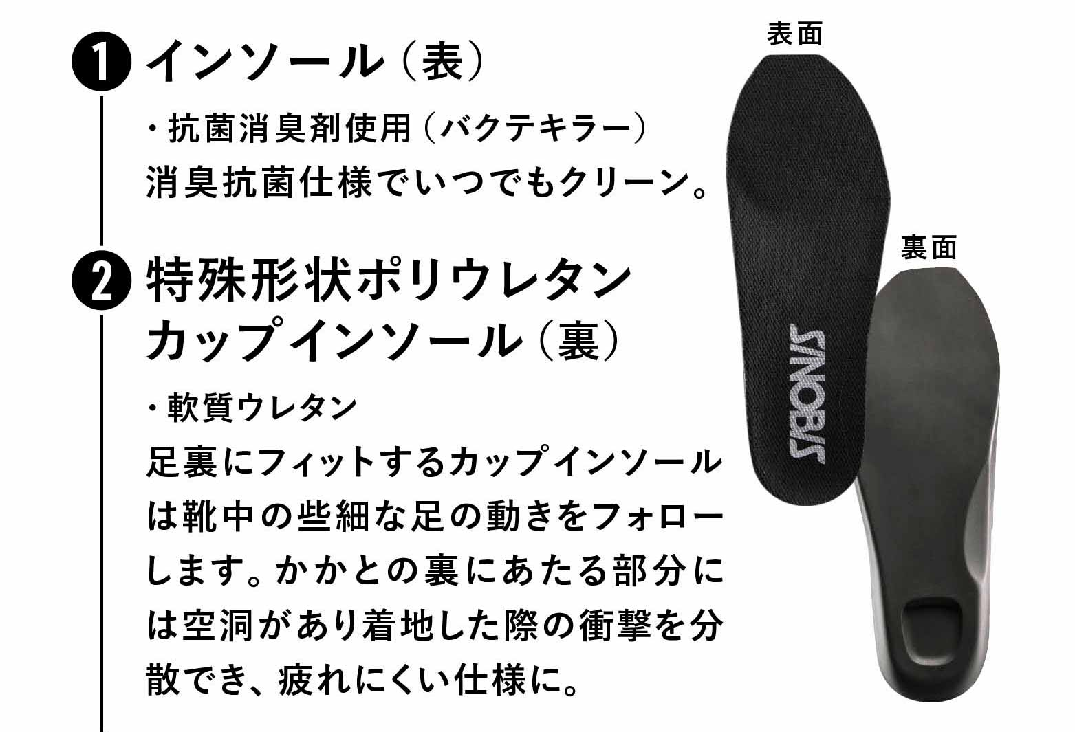 ① インソール（表）・抗菌消臭剤使用(バクテキラー)消臭抗菌仕様でいつでもクリーン。② 特殊形状ポリウレタン　カップインソール（裏）・軟質ウレタン　足裏にフィットするカップインソールは靴中の些細な足の動きをフォローします。かかとの裏にあたる部分には空洞があり着地した際の衝撃を分散でき、疲れにくい仕様に。
