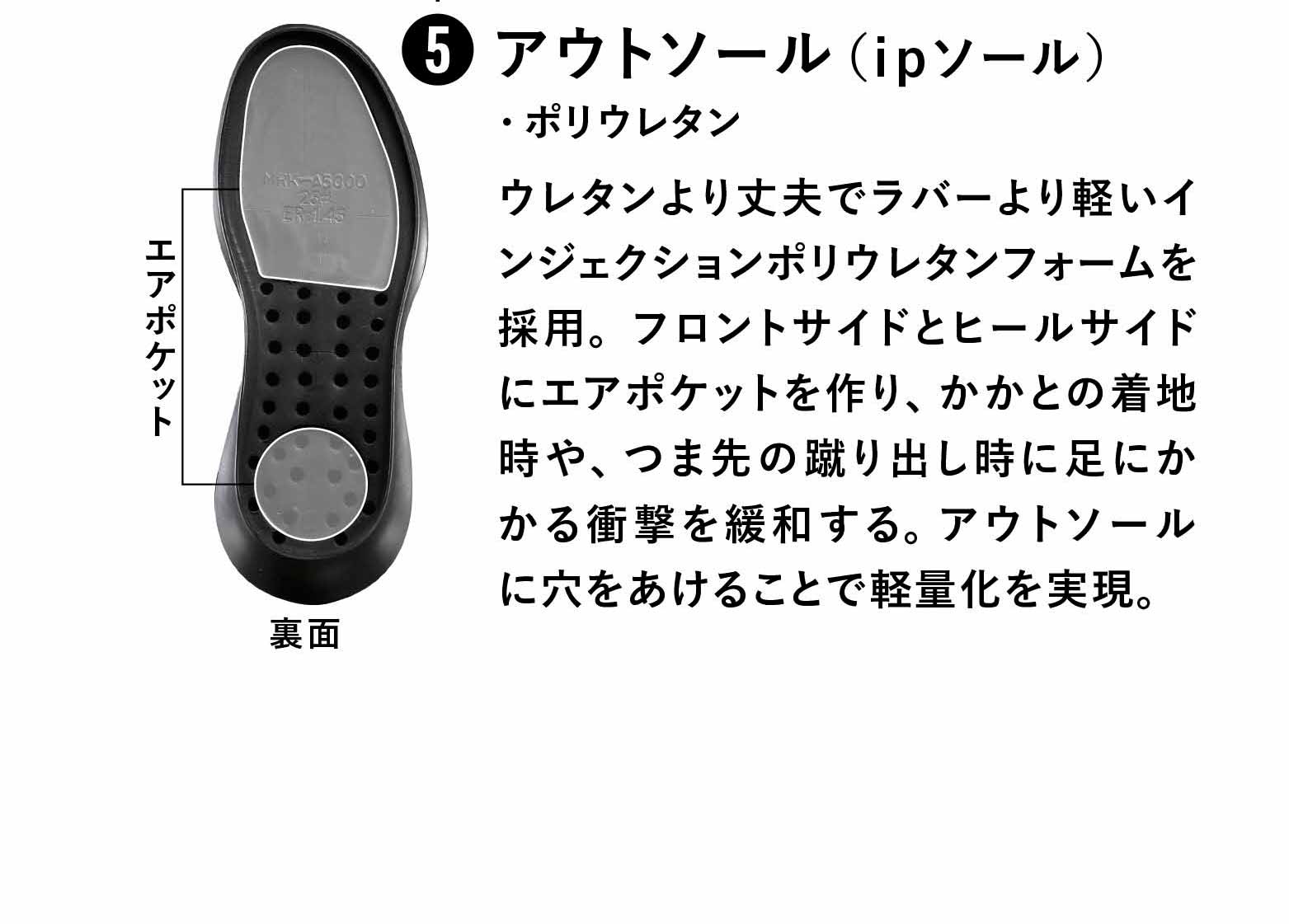 ⑤ アウトソール (ipソール）・ポリウレタン　ウレタンより丈夫でラバーより軽いインジェクションポリウレタンフォームを採用。フロントサイドとヒールサイドにエアポケットを作り、かかとの着地時や、つま先の蹴り出し時に足にかかる衝撃を緩和する。アウトソールに穴をあけることで軽量化を実現。