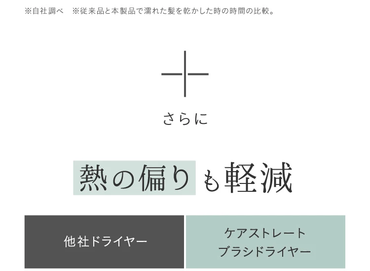 さらに、熱の方よりも軽減