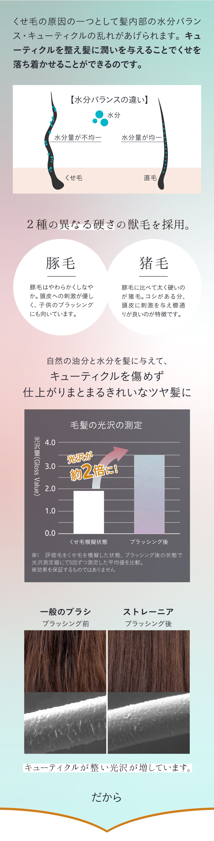 キューティクルを傷めず仕上がりまとまるきれいなツヤ髪に