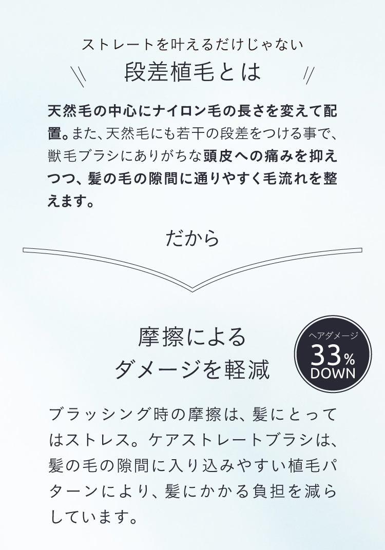 摩擦によるダメージを33%軽減