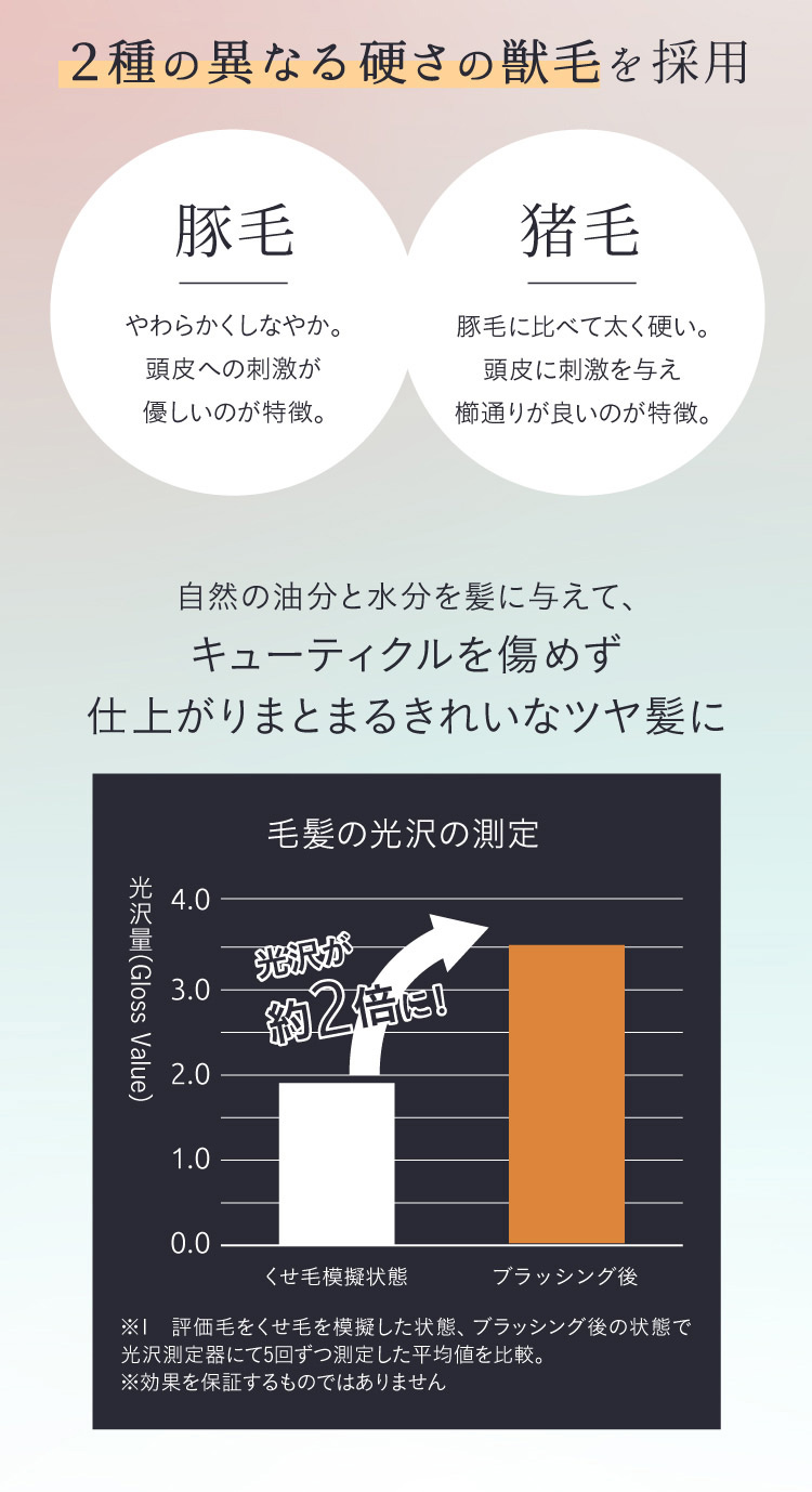 2種の異龙石硬子の獸毛色採用