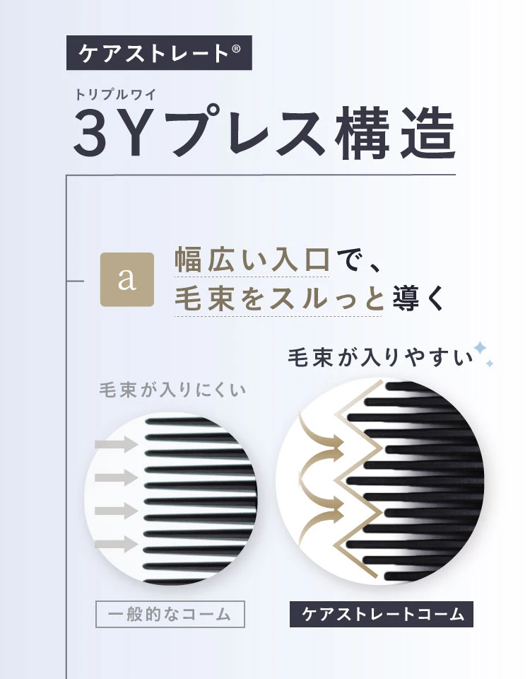 3Yプレス構造 幅広い入口で毛束をするっと導く