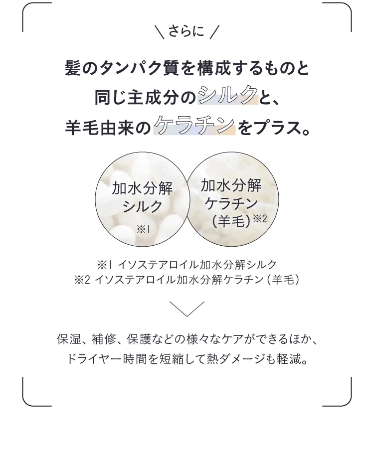髪のタンパク質と同じ主成分のシルクと羊毛由来のケラチンをプラス