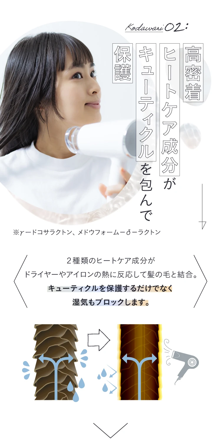 高密着ヒートケア成分がキューティクルを包んで保護