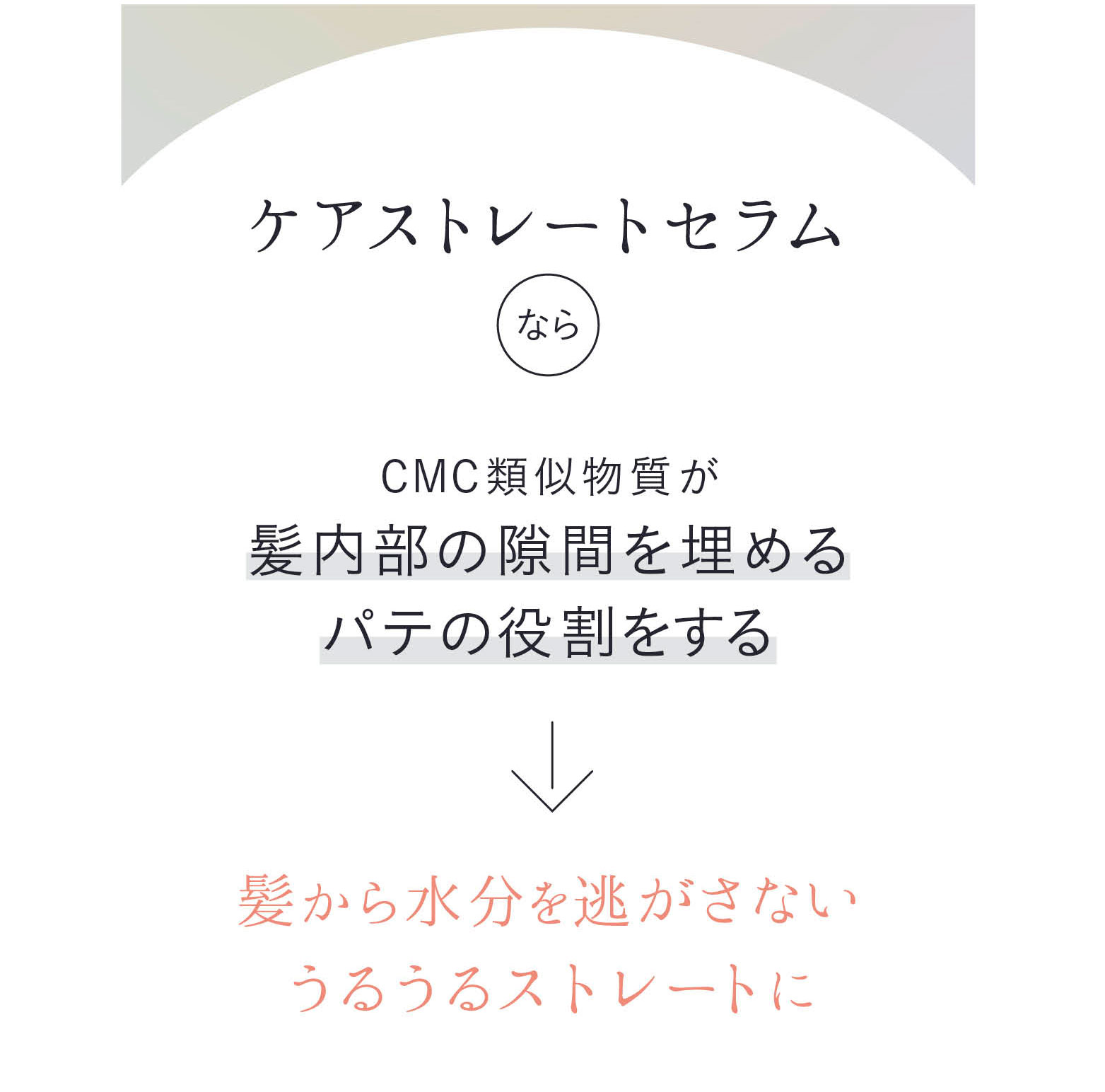 ケアストレートセラムなら、CMC類似物質が髪内部の隙間を埋めるパテの役割をする