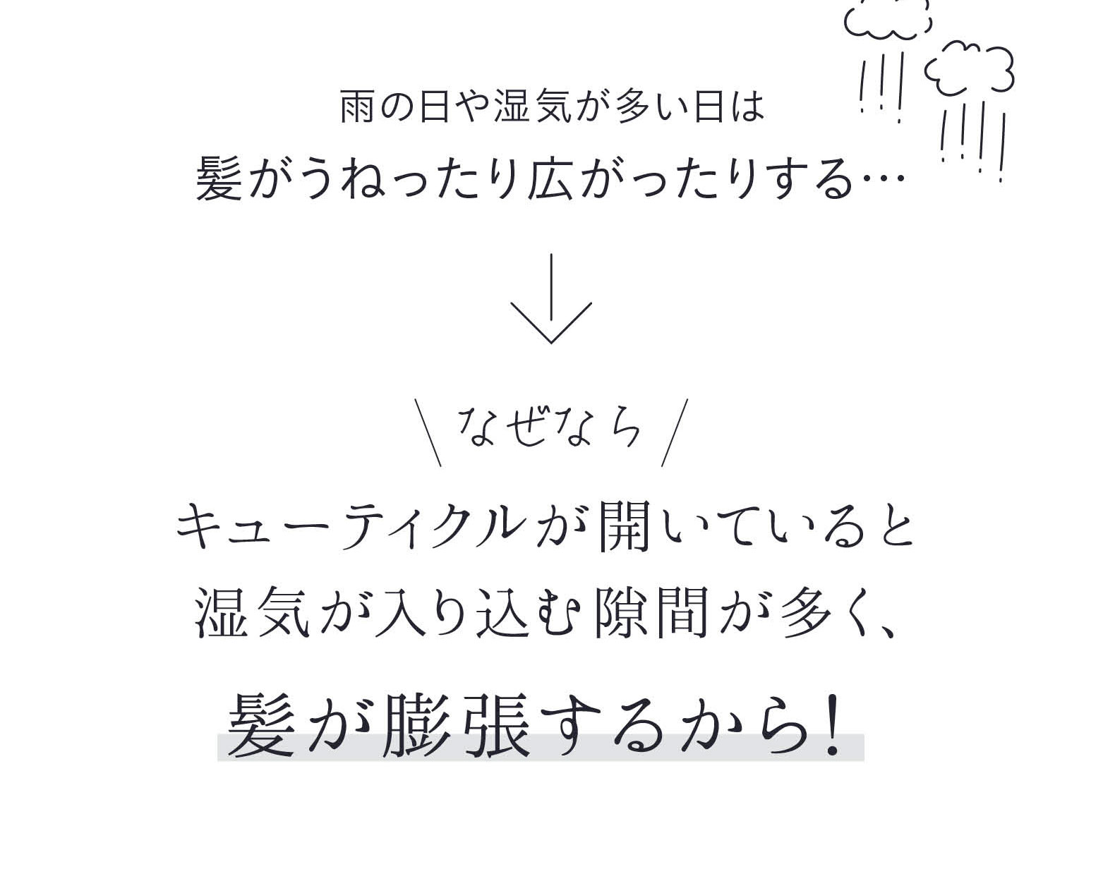 雨の日や湿気が多い日は髪がうねったり広がったりする…なぜならキューティクルが開いていると湿気が入り込む隙間が多く、髪が膨張するから！