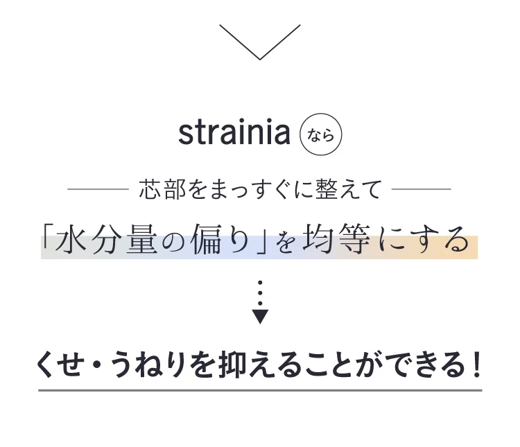 ストレーニアなら芯部をまっすぐに整えて「水分量の偏り」を均等にする→くせ・うねりを抑えることができる！