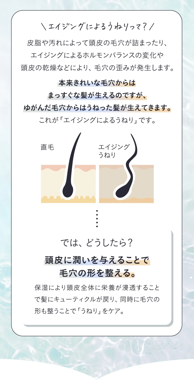 エイジングによるうねりって？本来きれいな毛穴からはまっすぐな髪が生えるのですが、歪んだ毛穴からはうねった髪が生えてきます。では、どうしたら？頭皮に潤いを与えることで毛穴の形を整える。