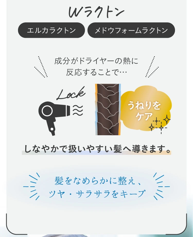 Wラクトンがドライヤーの熱に反応し、うねりをケア