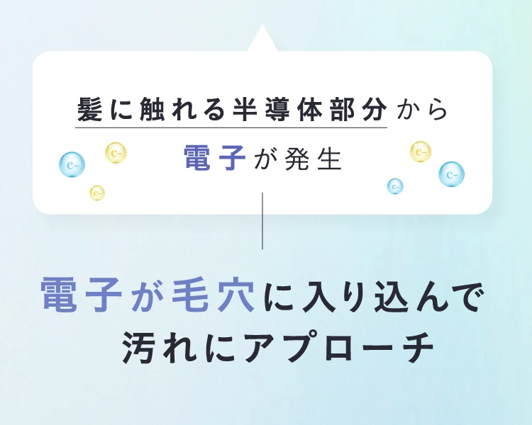 髪に触れる半導体部分から電子が発生 電子が毛穴に入り込んで汚れにアプローチ