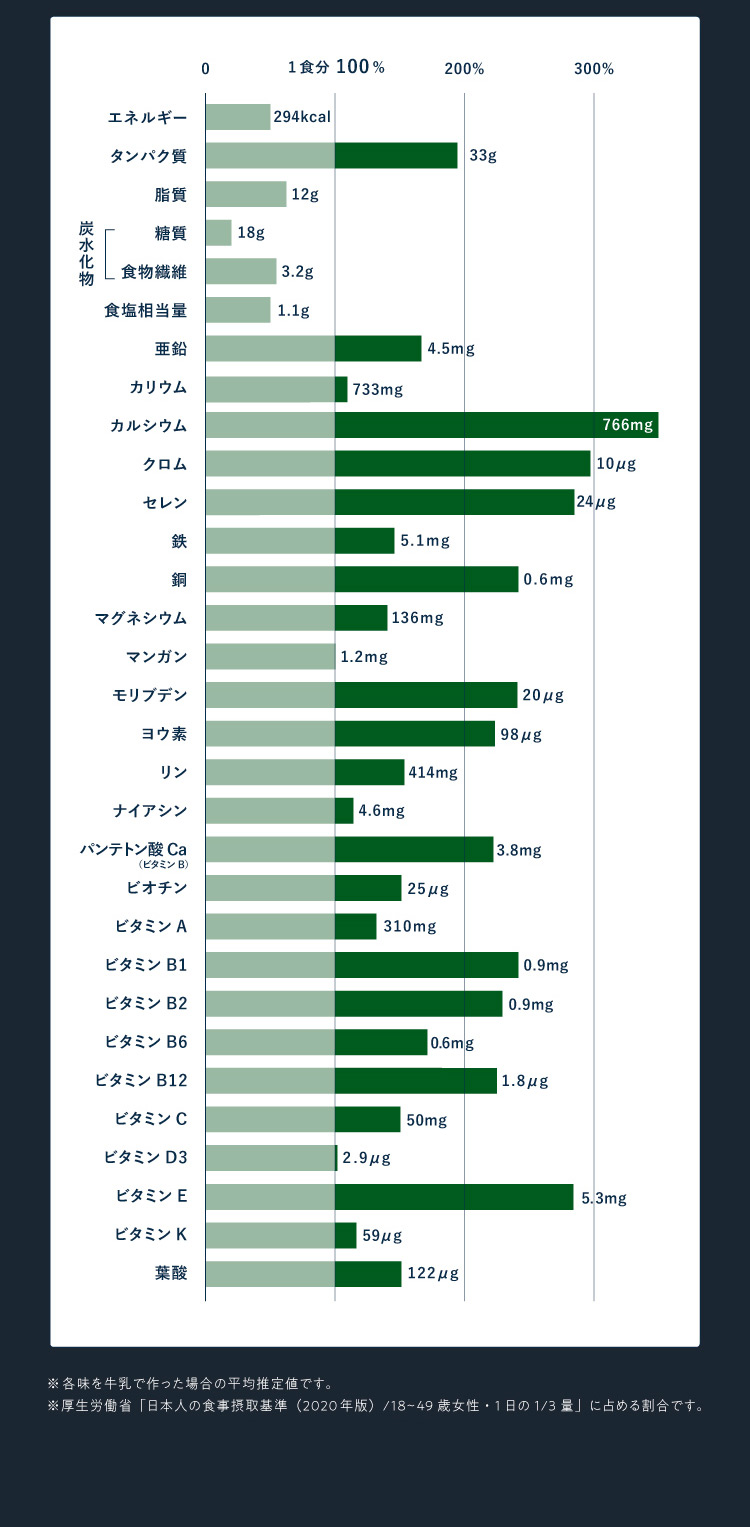 栄養素