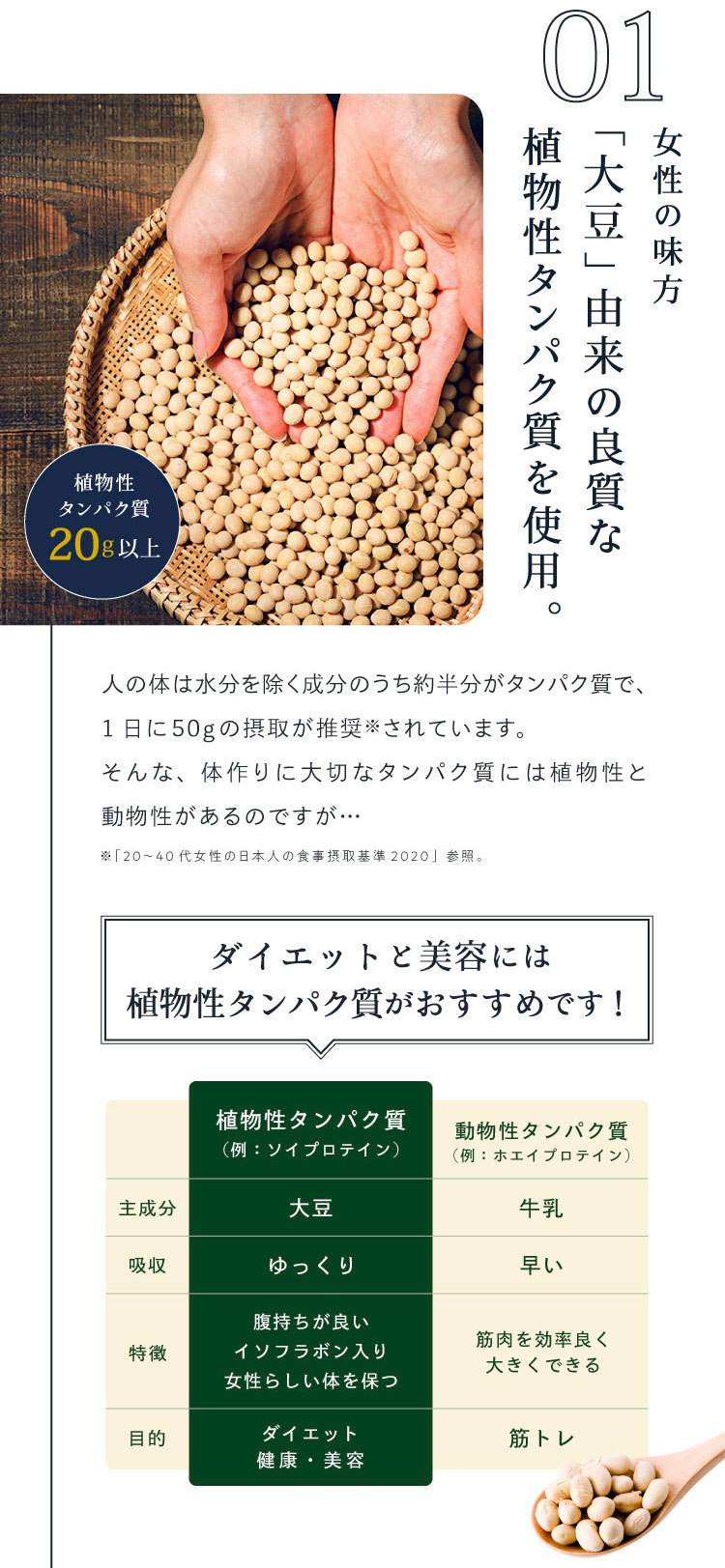 女性の味方「大豆」由来の良質な植物性タンパク質を使用