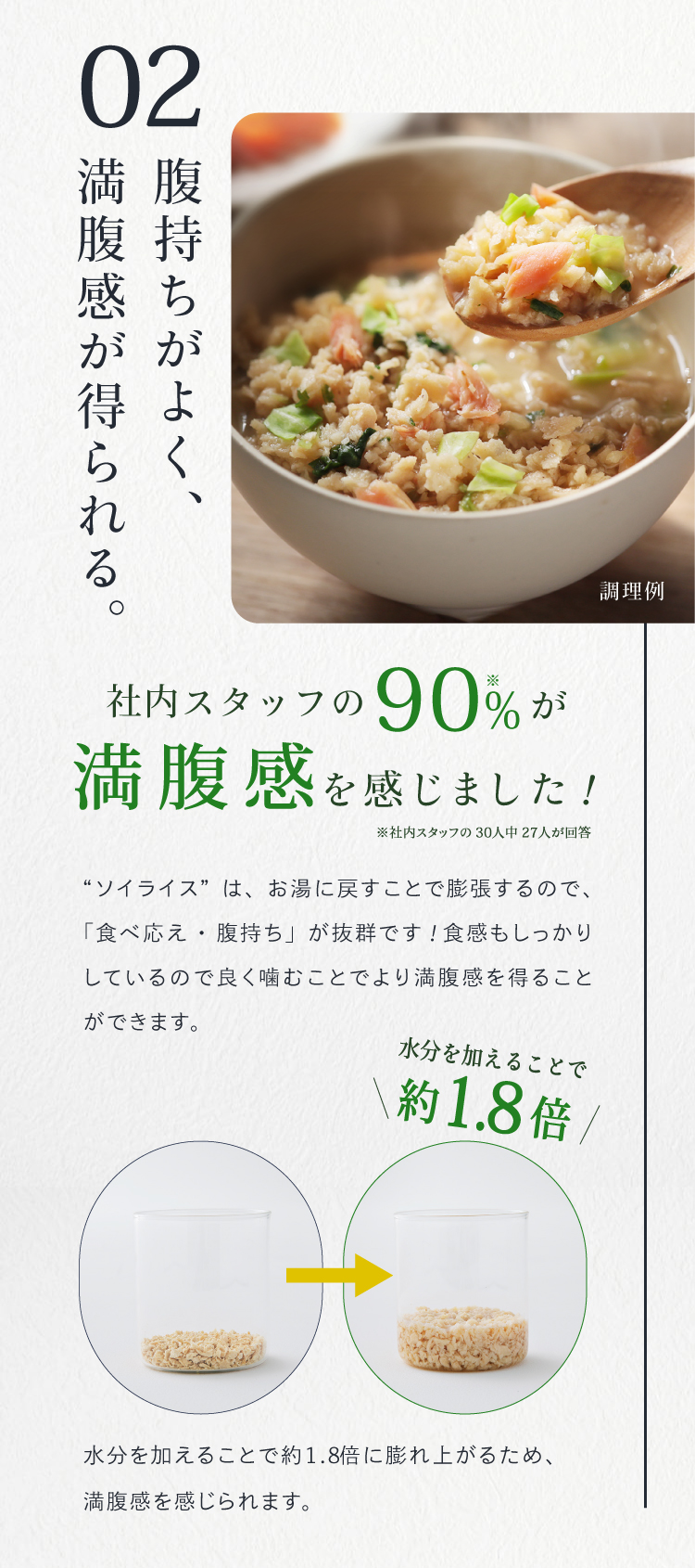 こだわり02 腹持ちがよく、満腹感が得られる。社内スタッフの90%が満腹感を接じました！