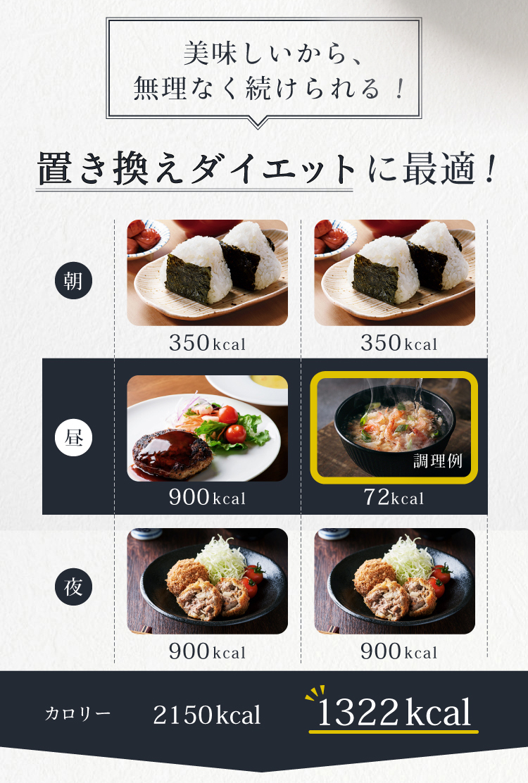 置き換えダイエットに最適！