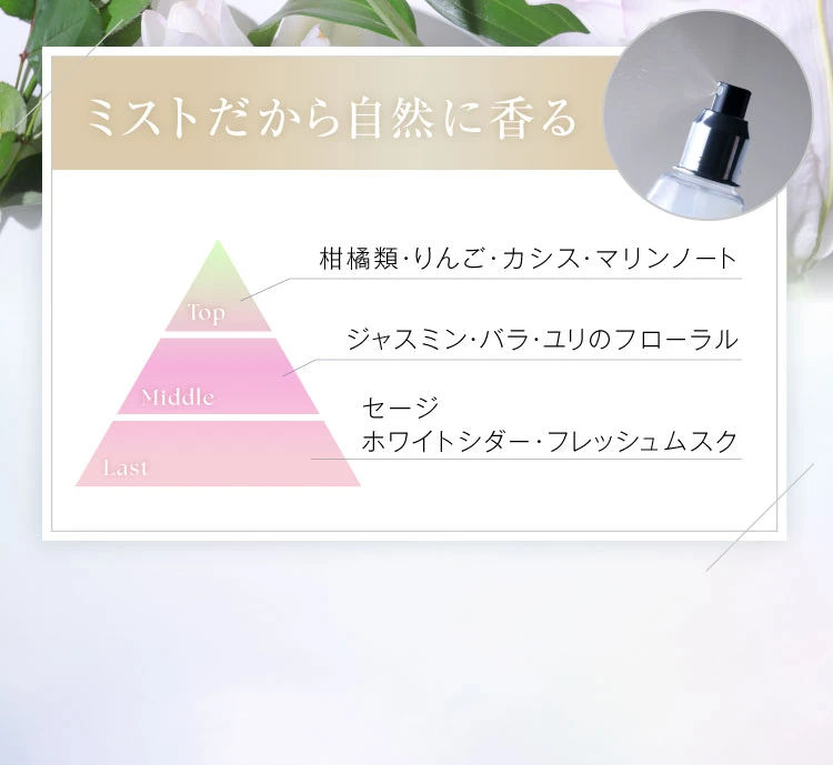 ミストだから自然に香る